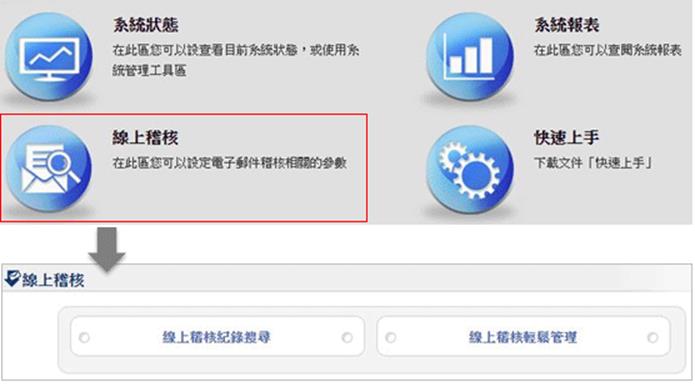 專屬管理網站