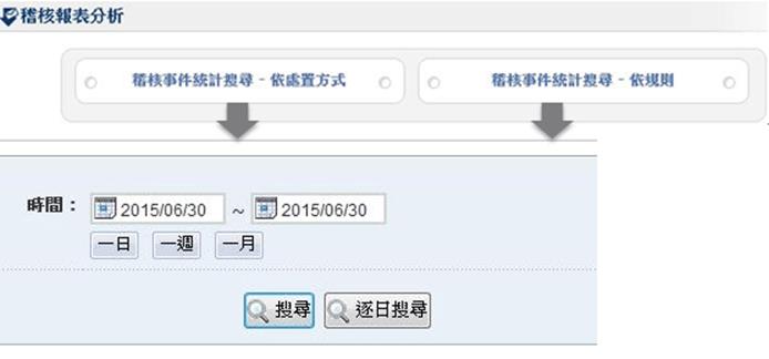 稽核報表分析